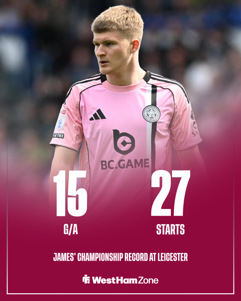 Jordan James stat