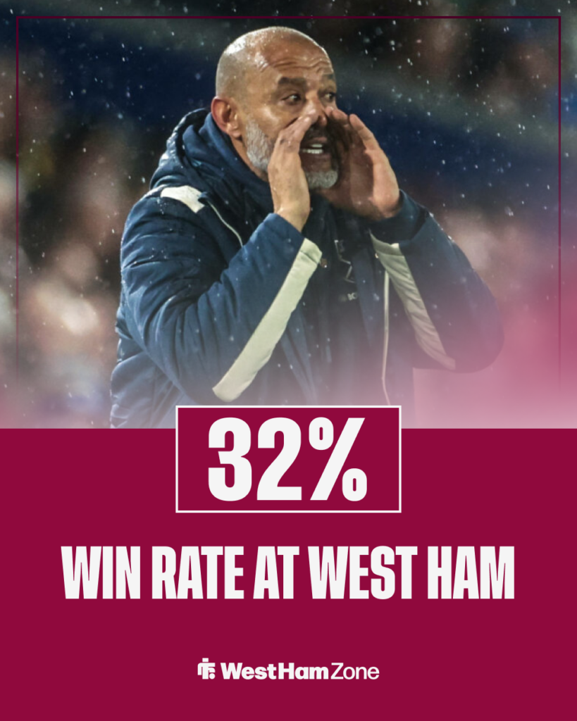 Nuno Espirito Santo West Ham win rate