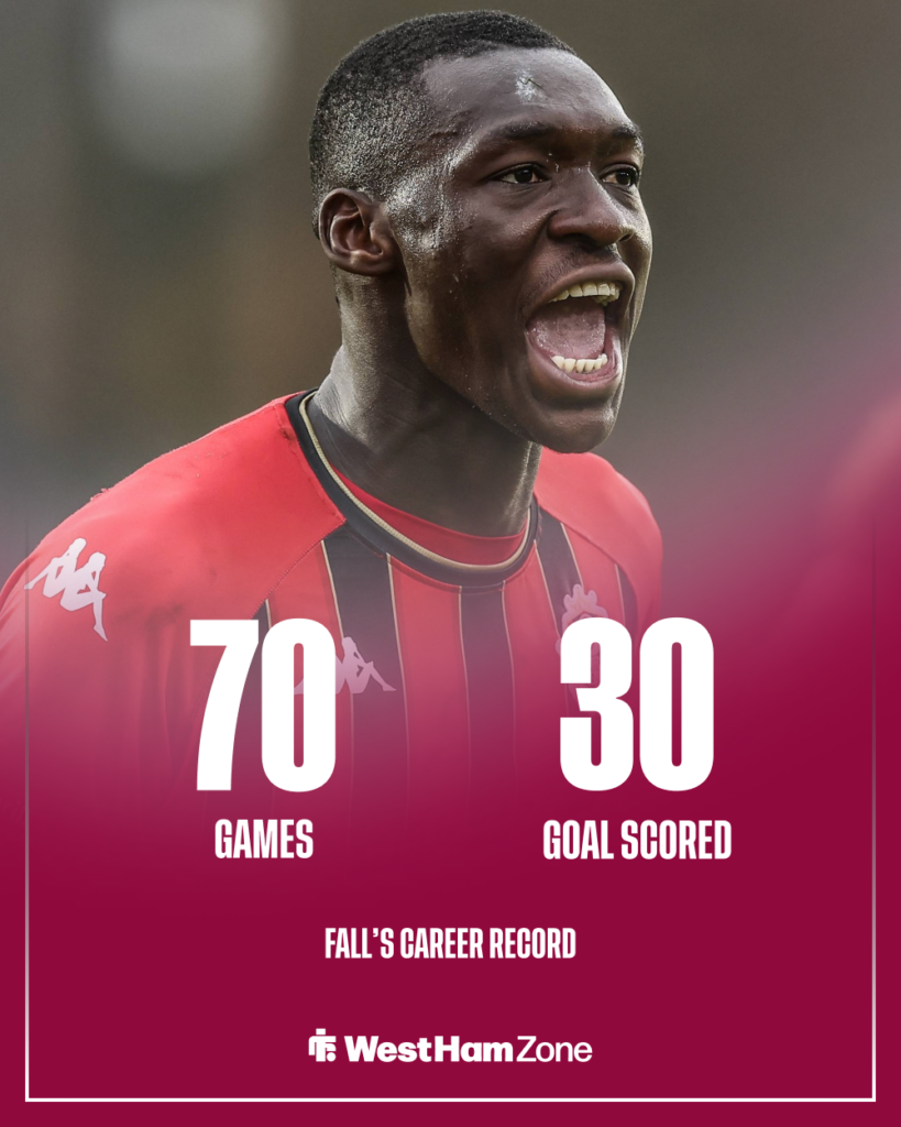 Pape Moussa Fall stat