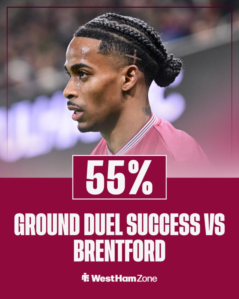 Crysencio Summerville vs Brentford ground duel success