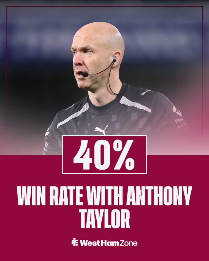 Anthony Taylor West Ham win rate
