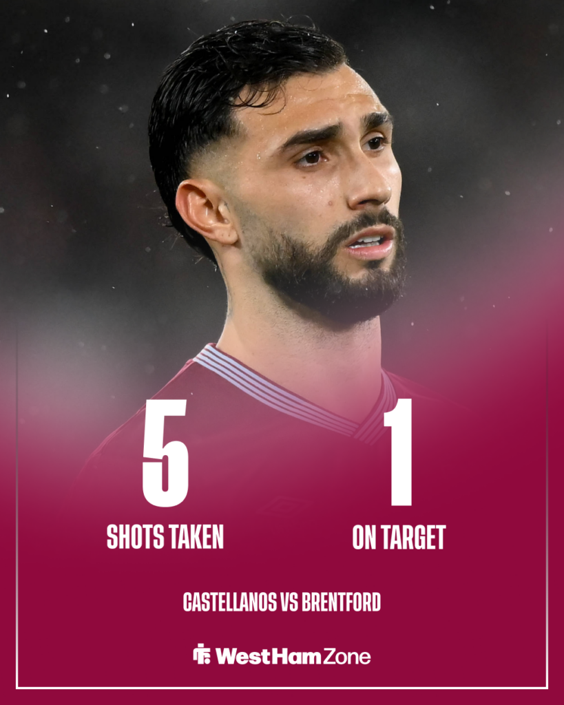 Taty Castellanos stat