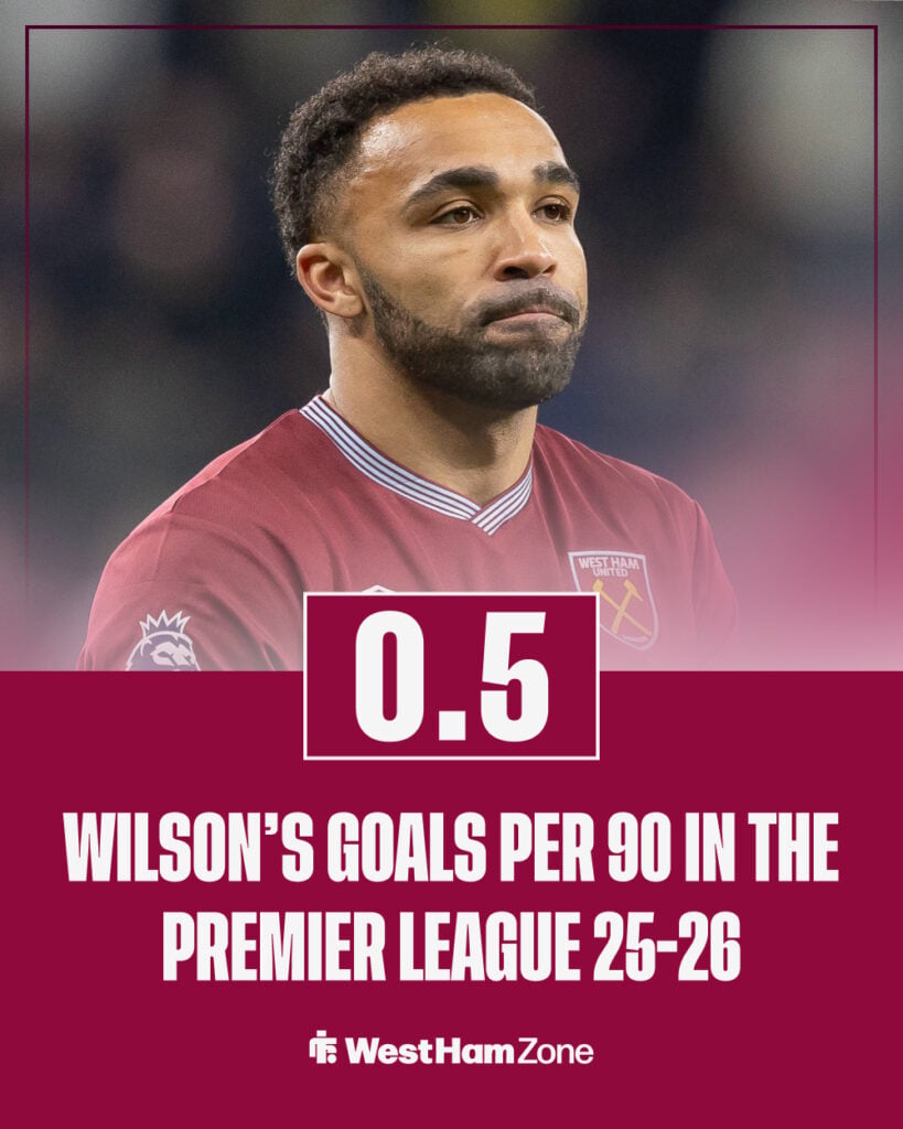 Callum Wilson's goals per 90 minutes in the 2025-26 Premier League season for West Ham United