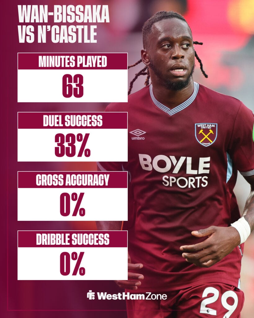 Aaron Wan-Bissaka stats against Newcastle