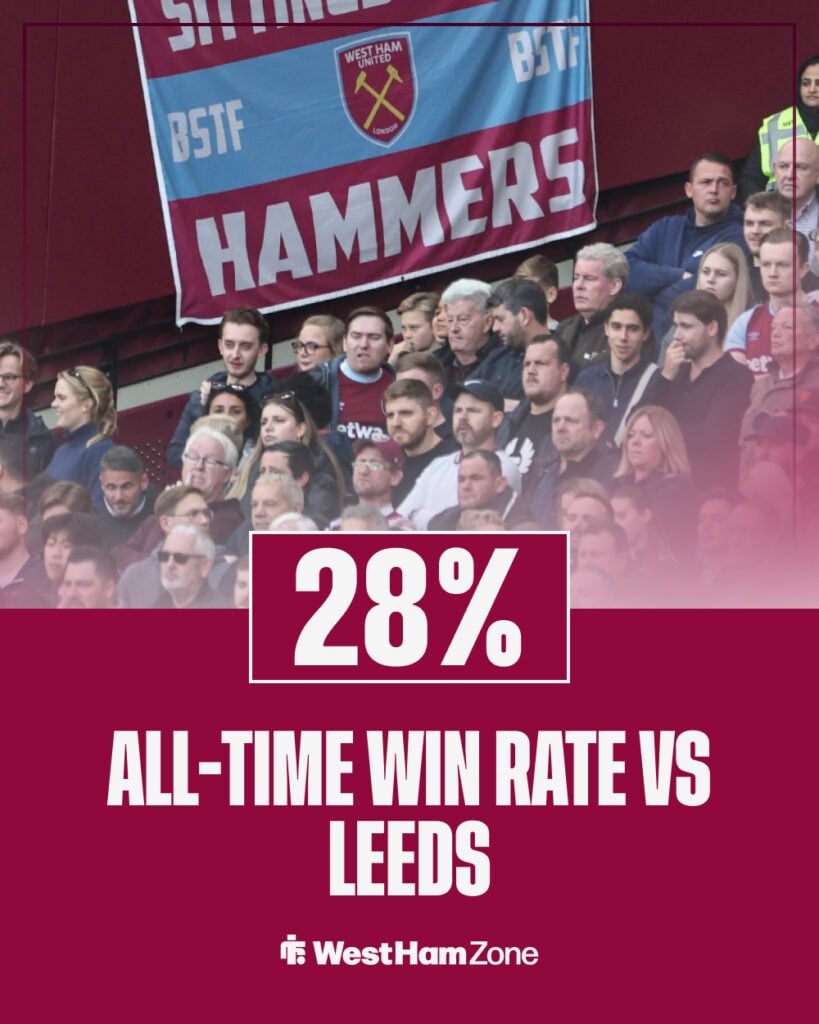 West Ham's all-time win rate against Leeds