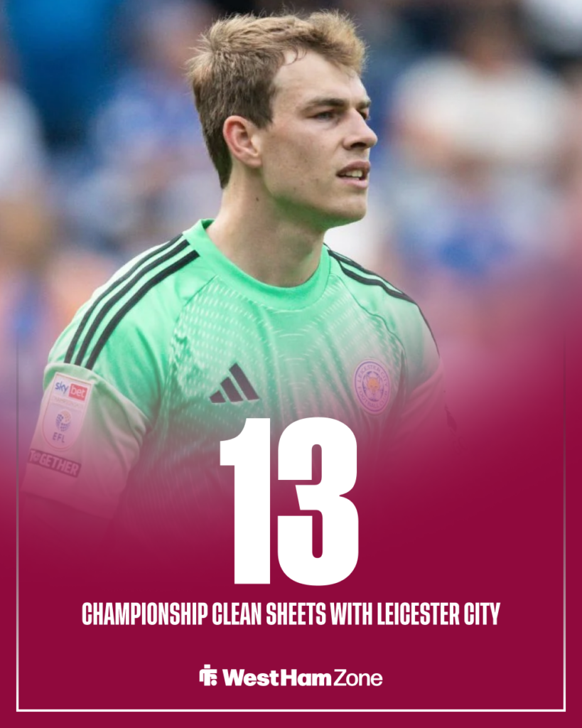 West Ham Mads Hermansen Leicester City stats