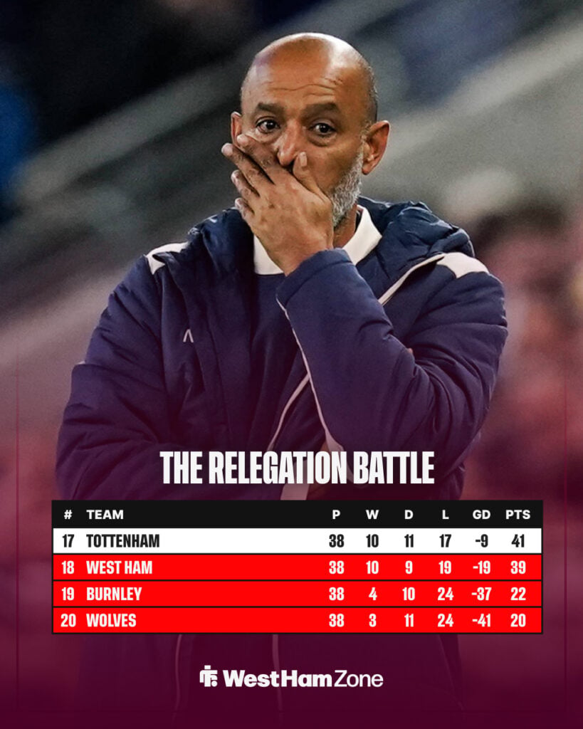 West Ham Premier League final table