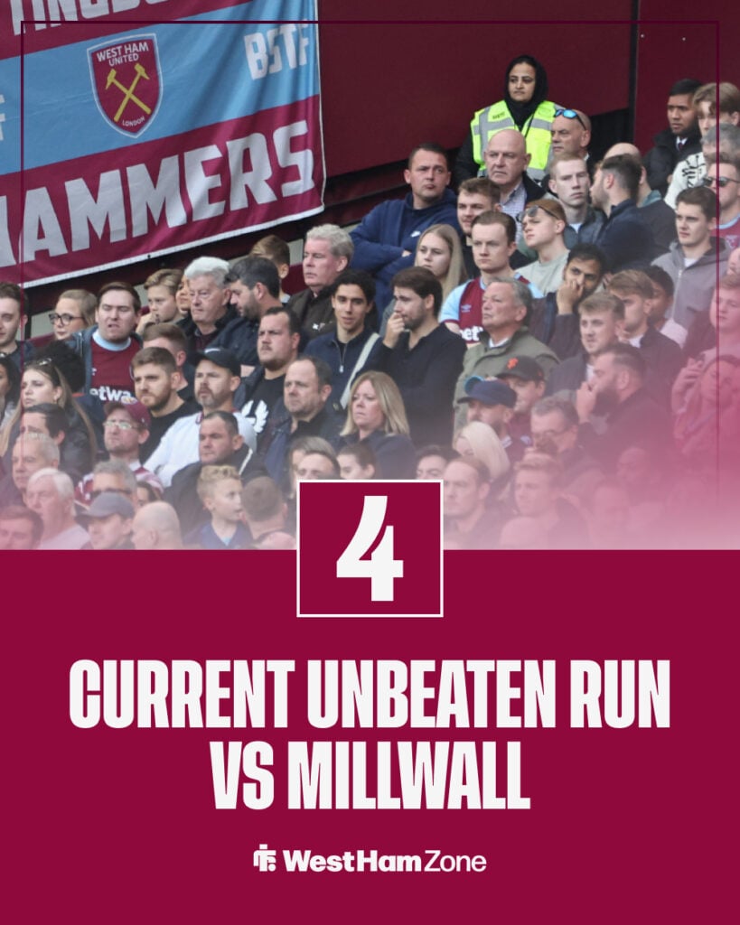 West Ham's unbeaten run vs Millwall