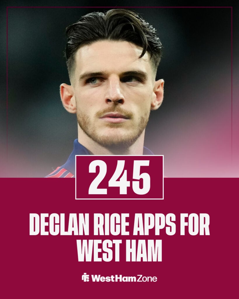 Declan Rice played 245 times for West Ham