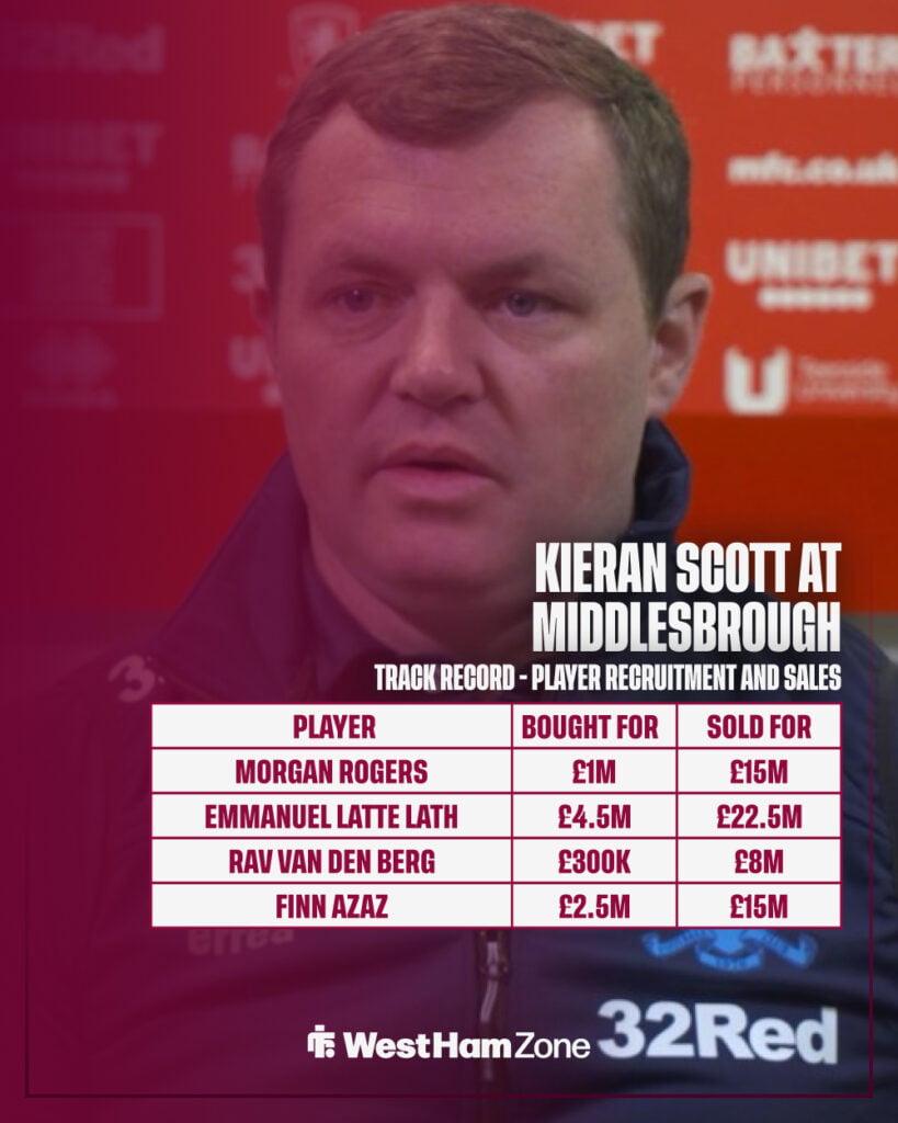 Kieran Scott's track record at Middlesbrough.