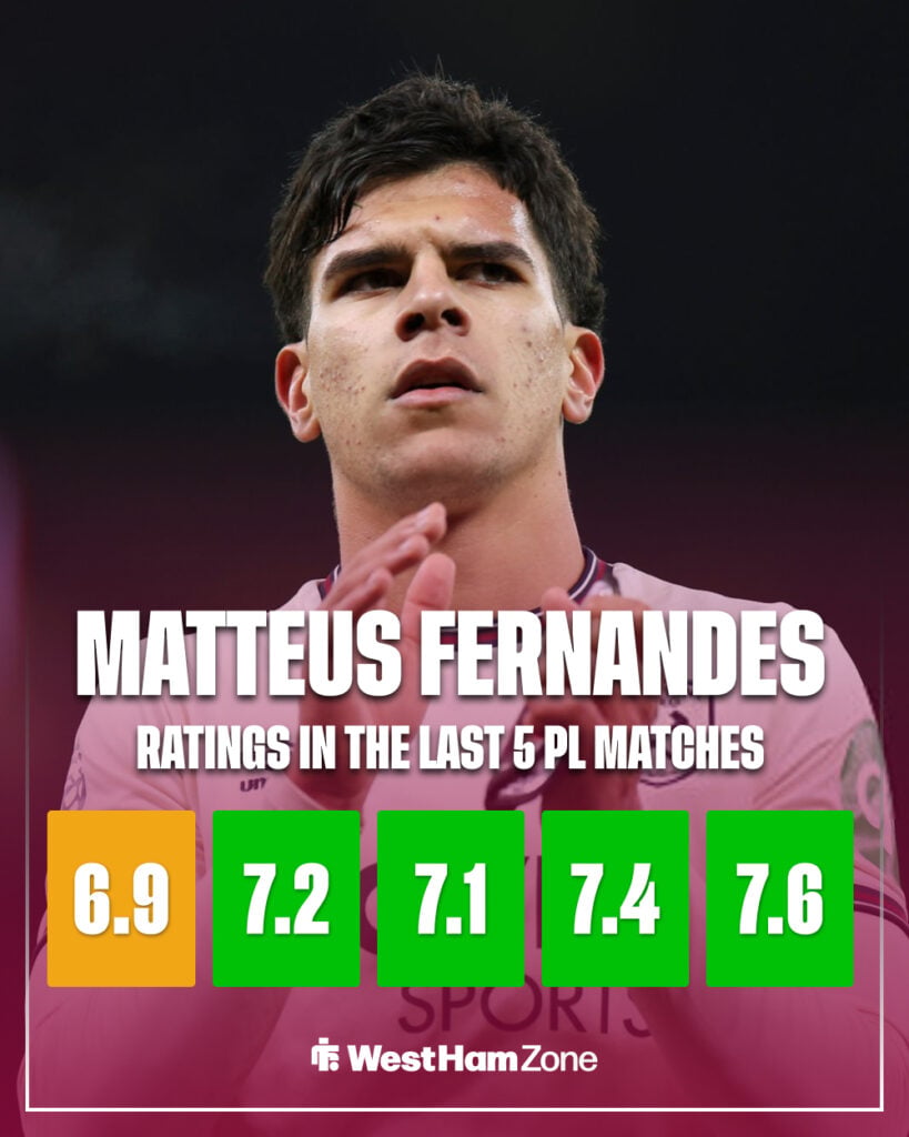 Mateus Fernandes last five Premier League matches.