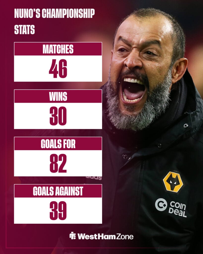 A graphic detailing Nuno Espirito Santo's Championship record.