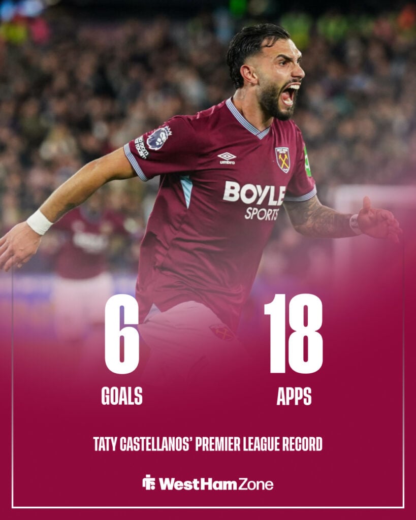 Taty Castellanos has six goals in 18 Premier League appearances