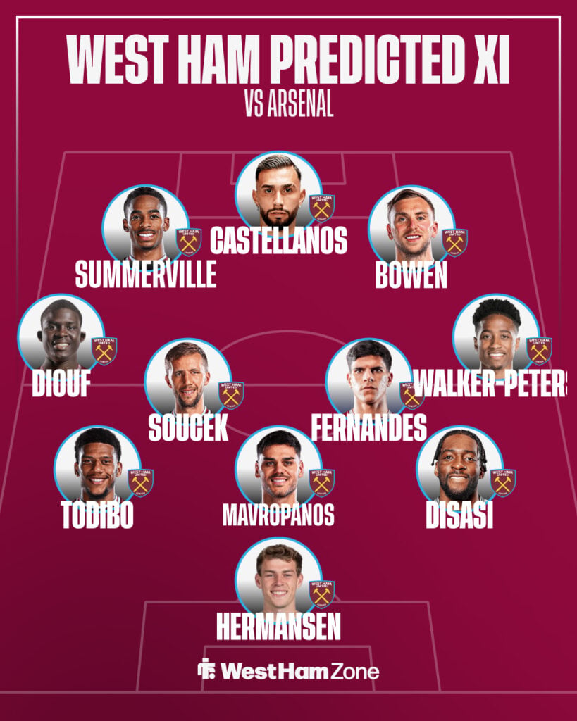 A graphic showing the predicted West Ham United lineup vs Arsenal.