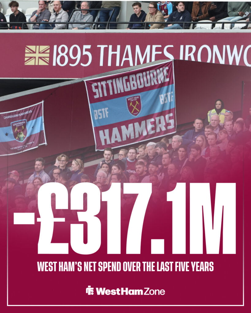 A graphic detailing West Ham's net spend over the last five years.